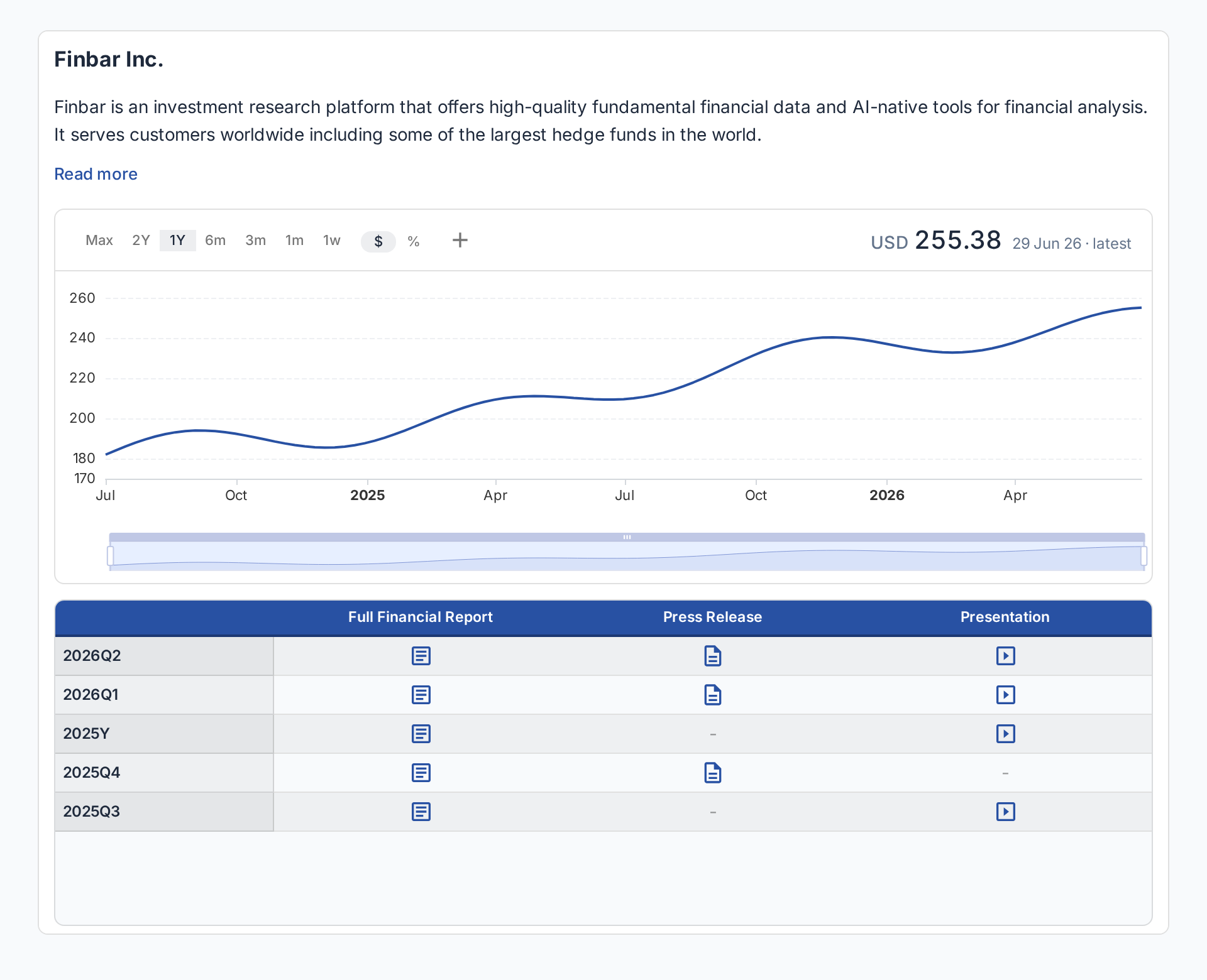 Finbar company panel showing summary text, price chart, and available documents.